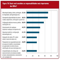 O mundo real do administrador de banco de dados. Para entender a função atual do DBA e a forma como ocorrem as mudanças dessa função, a Quest contratou a Unisphere Research.