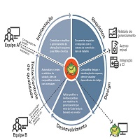 Possibilitando o desenvolvimento de banco de dados ágil com o Toad® – Parte 1. Elimine o gargalo no processo ágil com o Toad Development Suite® for Oracle e o Toad Intelligence Central®.