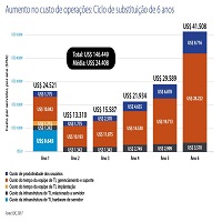 Atualização de servidor – O aumento da agilidade nos negócios. SUMÁRIO EXECUTIVO.