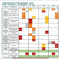 Roadmap Produtos Kaspersky Veja a diferença dos produtos Kaspersky