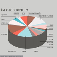 Fazendo a  RV virar realidade um relatório de 2018 sobre a contribuição da RV para os negócios