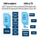 SAP HANA no IBM Power Systems