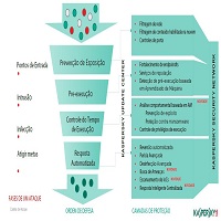 KASPERSKY ENDPOINT SECURITY FOR BUSINESS Segurança Incomparável