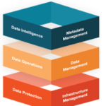 Database management