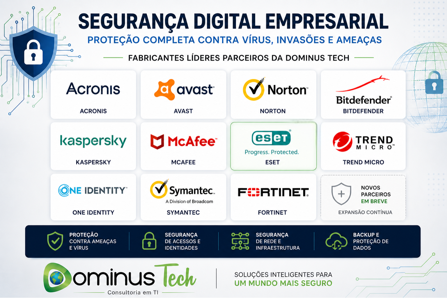 Avast, Norton, Macfee, Kaspersky, BitDefender, Trend Micro, Symantec, Kaspersky, One identity, ESET, Acronis, Fortnet