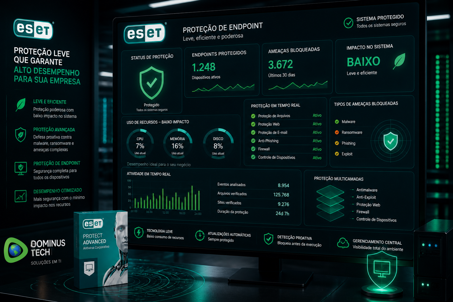 ESET antivírus corporativo Dominus Tech proteção de endpoint leve com baixo impacto no desempenho em ambiente empresarial
