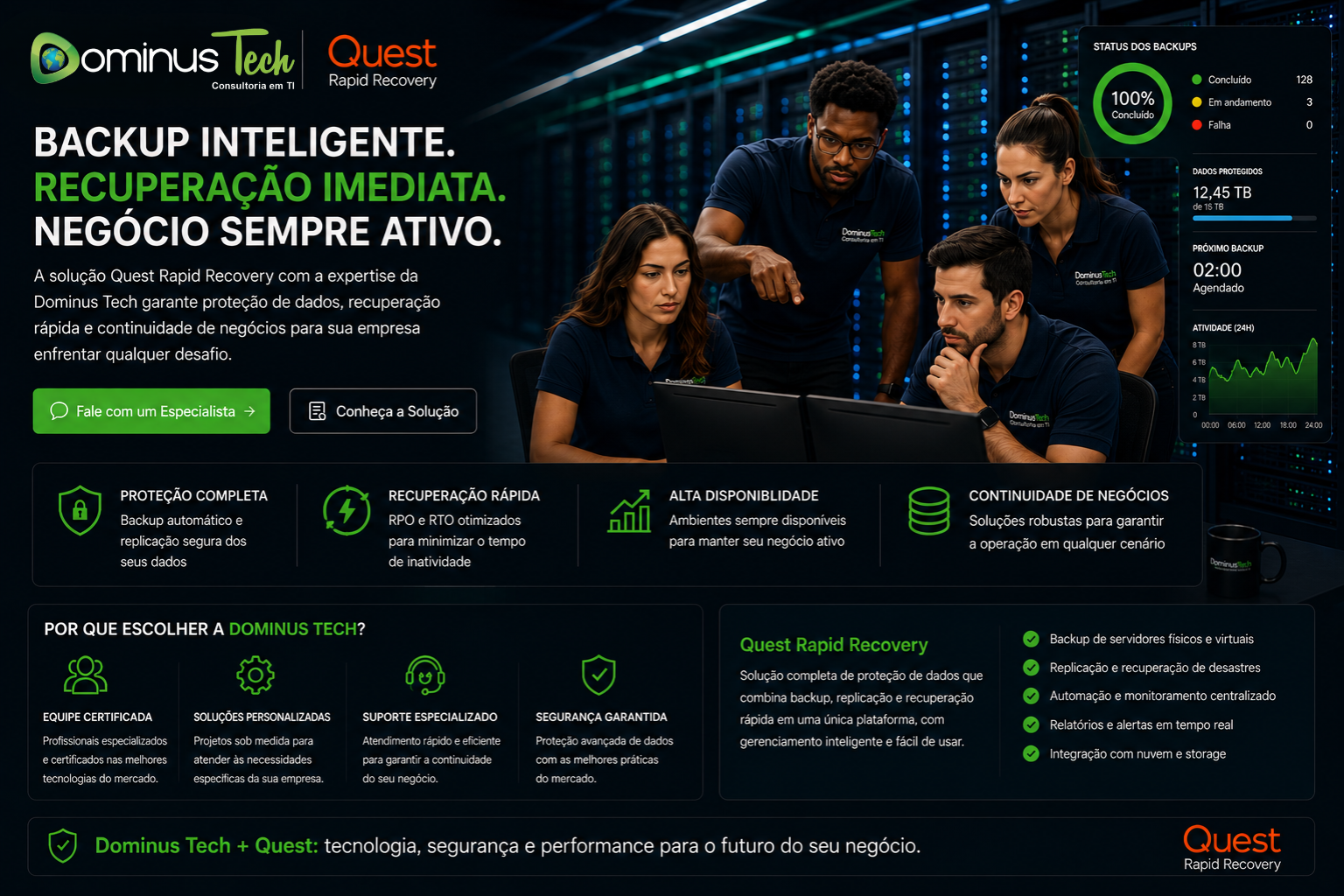 Monitoramento de backup corporativo com Quest Rapid Recovery e Dominus Tech em ambiente de datacenter