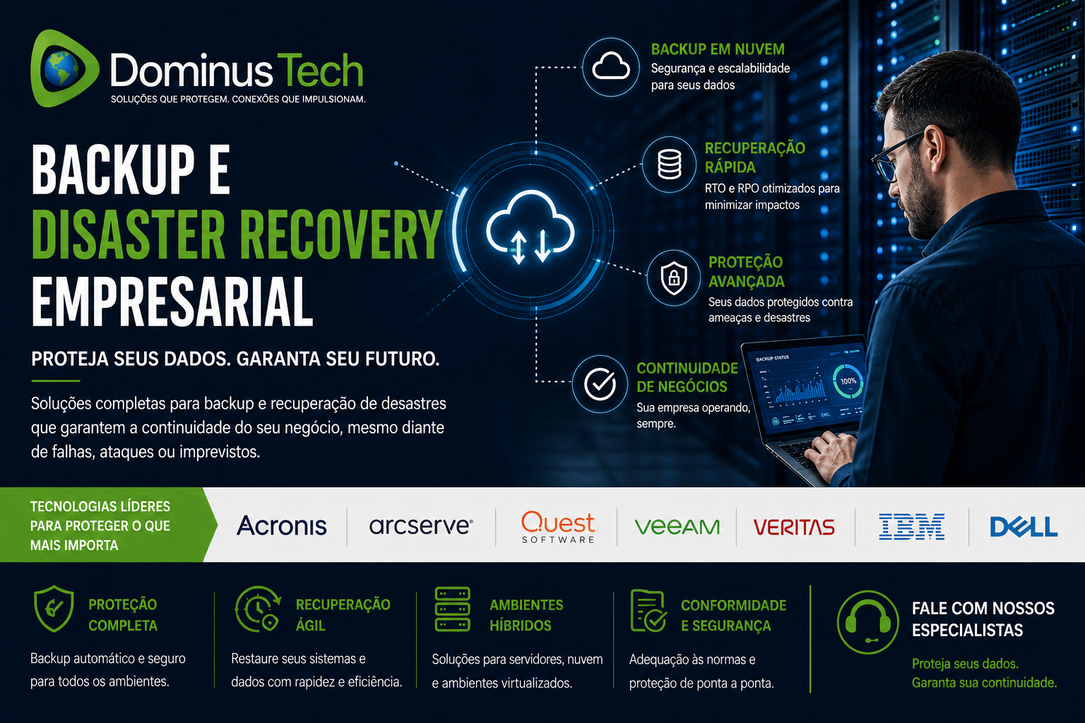 backup e disaster recovery empresarial Dominus Tech com soluções Acronis Arcserve Quest Software Veeam Veritas IBM Dell proteção de dados corporativos