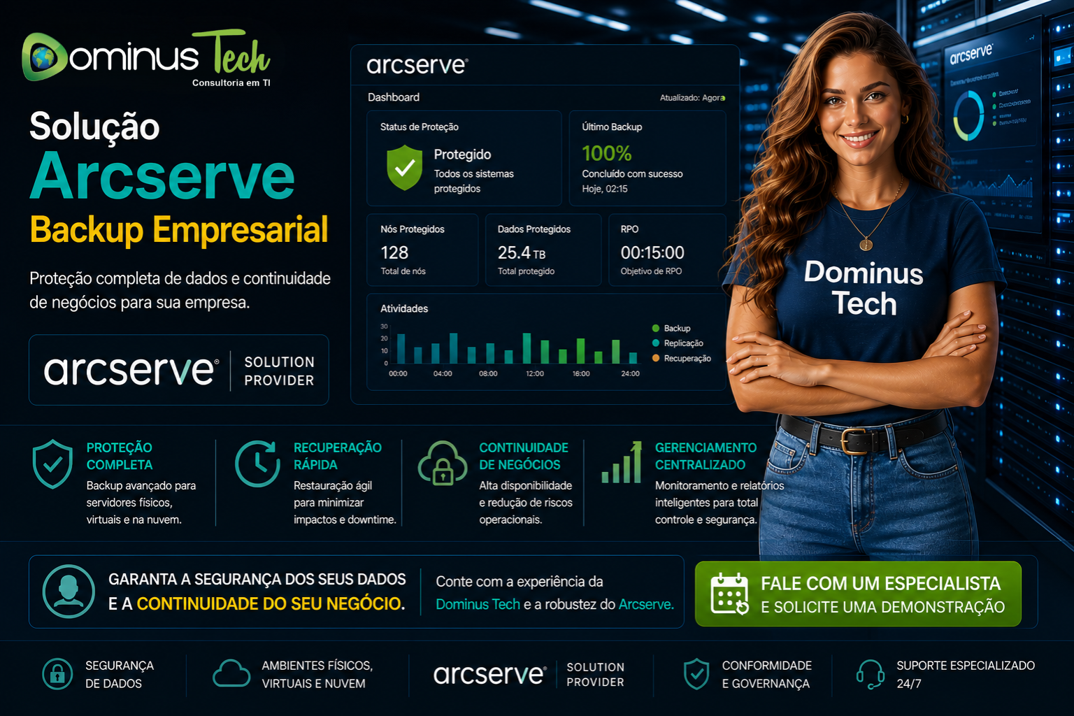 Profissional com camiseta Dominus Tech em ambiente de data center com dashboard Arcserve exibindo backup empresarial, proteção de dados e continuidade de negócios