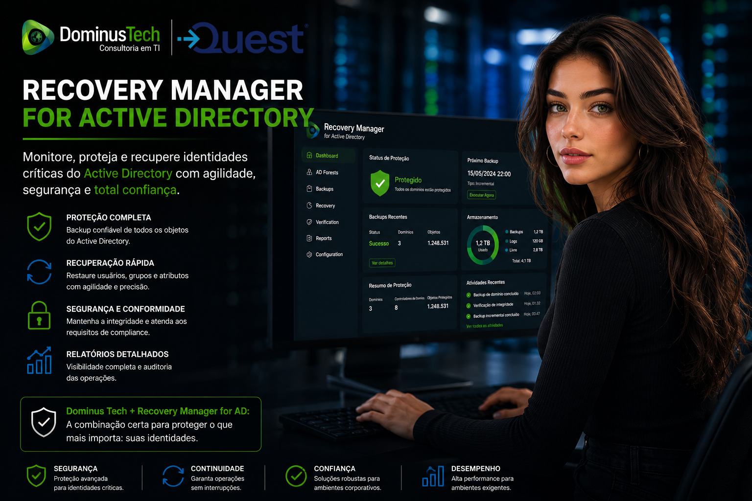 Recovery Manager for Active Directory com monitoramento de identidades corporativas em dashboard tecnológico da Dominus Tech e Quest Software