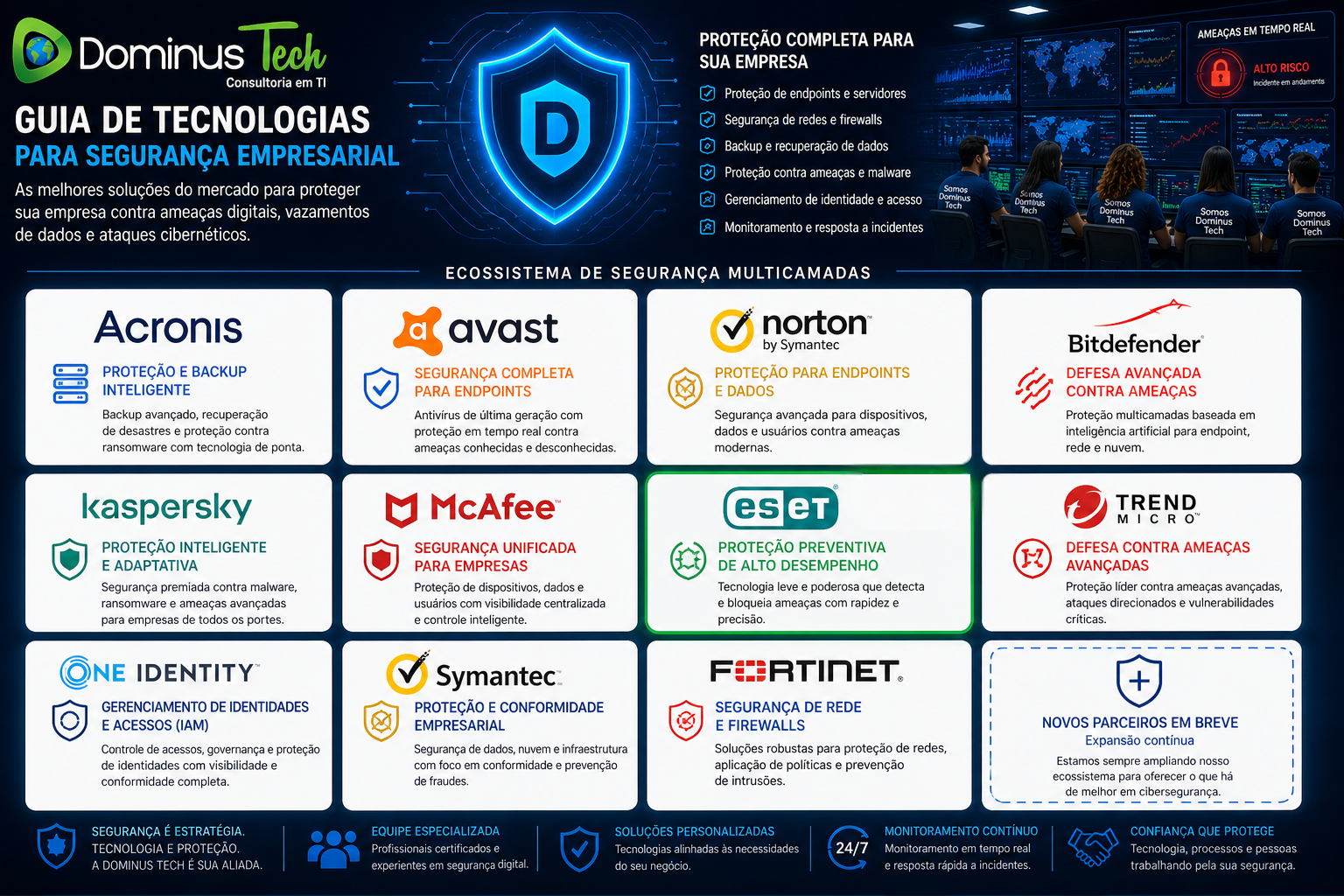 Soluções de segurança empresarial Dominus Tech com guia de tecnologias e plataformas de proteção digital