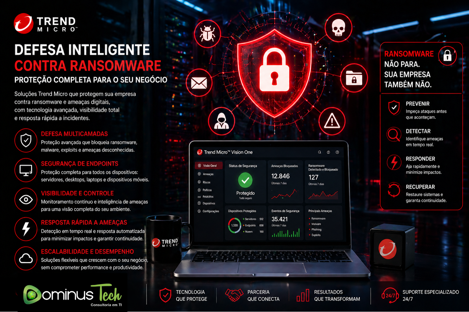 Trend Micro proteção contra ransomware com defesa avançada e monitoramento em tempo real em data center Dominus Tech