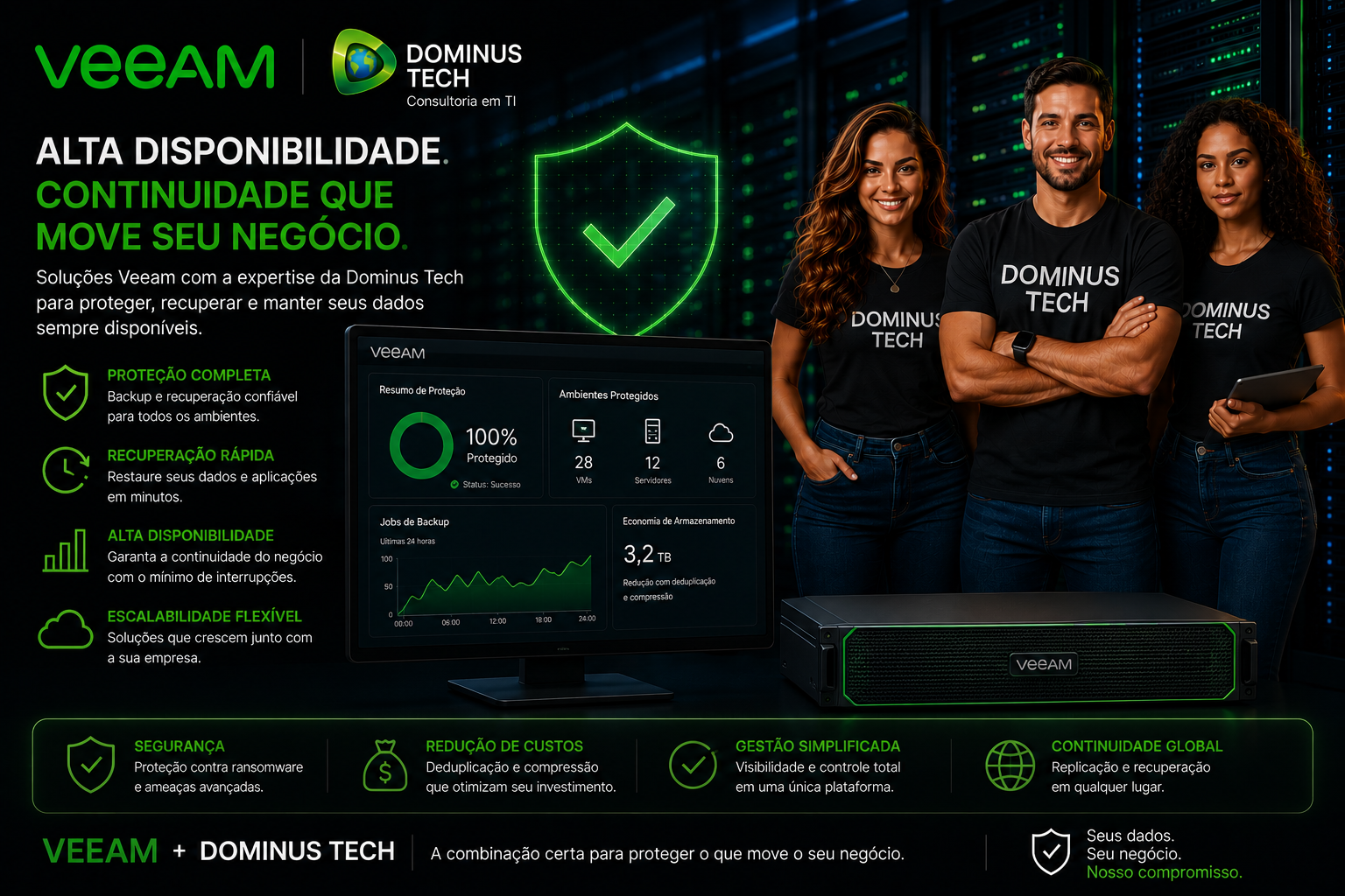 Veeam backup empresarial com Dominus Tech em ambiente de data center moderno garantindo alta disponibilidade, proteção de dados e continuidade de negócios
