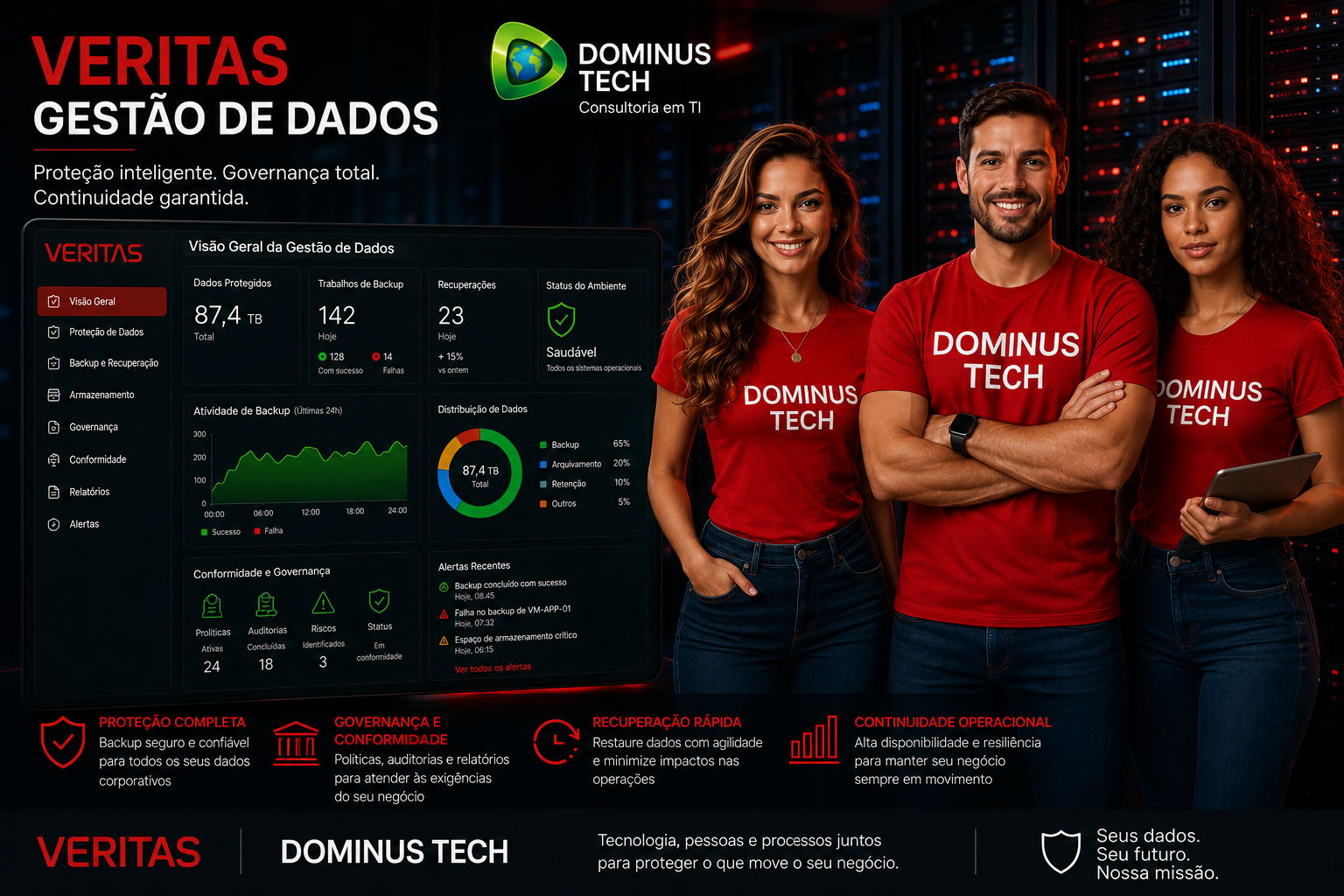 Veritas backup corporativo e gestão de dados com Dominus Tech em ambiente de data center garantindo governança, segurança e continuidade operacional