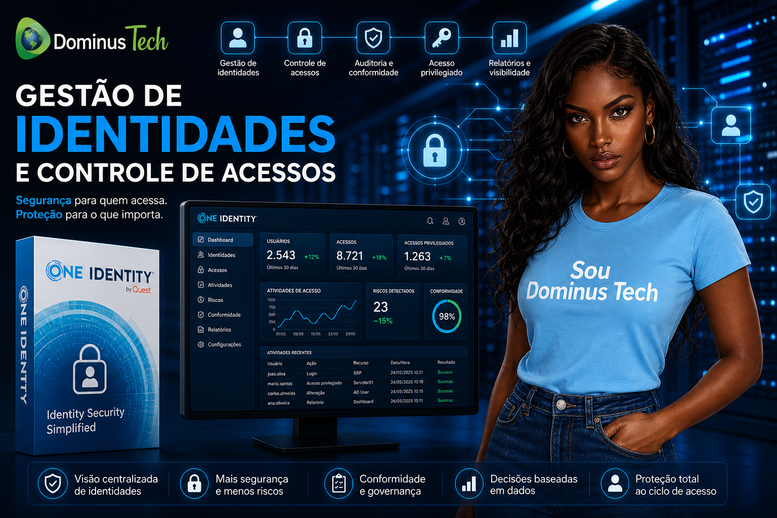 Dominus Tech One Identity gestão de acessos com painel de monitoramento de usuários e controle de identidades em ambiente corporativo seguro