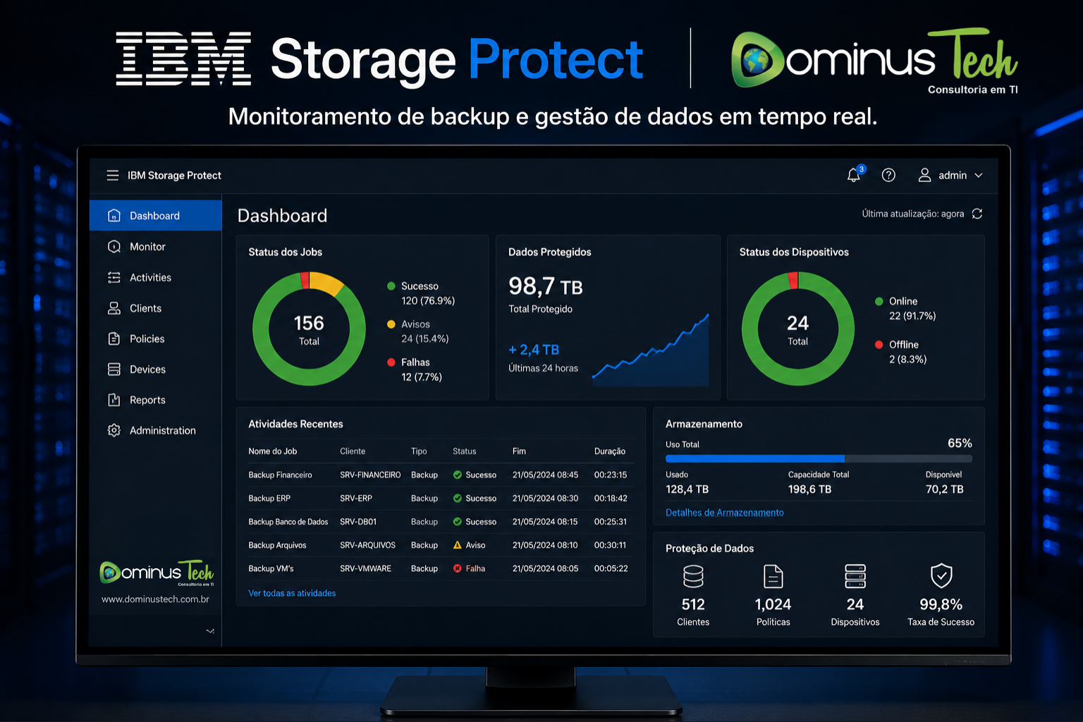IBM Storage Protect backup dashboard Dominus Tech monitoramento em tempo real proteção de dados empresariais