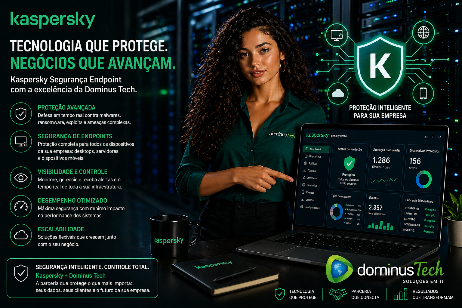 Kaspersky segurança endpoint com monitoramento em tempo real e proteção de dispositivos em ambiente corporativo Dominus Tech
