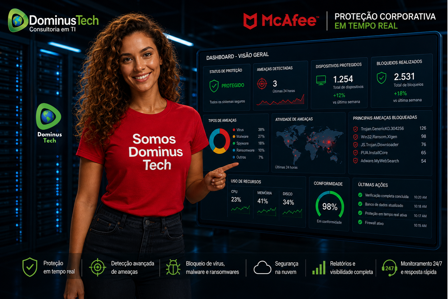 Dominus Tech McAfee proteção corporativa com dashboard de segurança em tempo real e monitoramento de ameaças empresariais