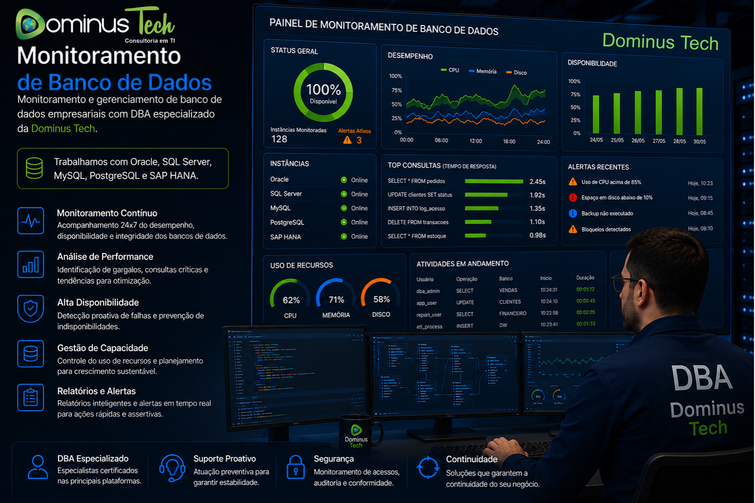 monitoramento banco de dados empresarial Dominus Tech Oracle SQL Server MySQL PostgreSQL SAP HANA desempenho e disponibilidade