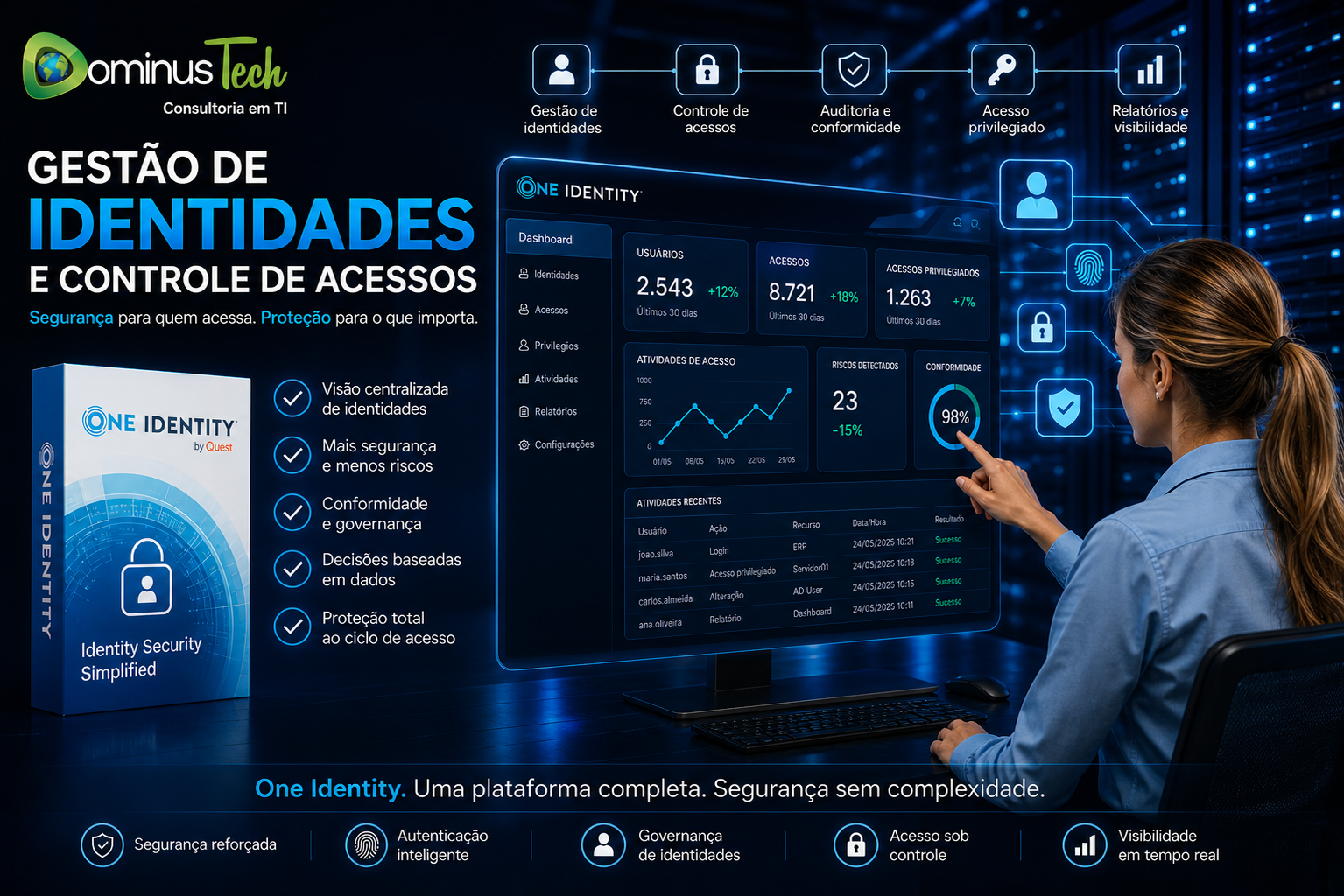 Dominus Tech One Identity gestão de acessos com monitoramento de usuários e painel de controle de identidades em ambiente corporativo