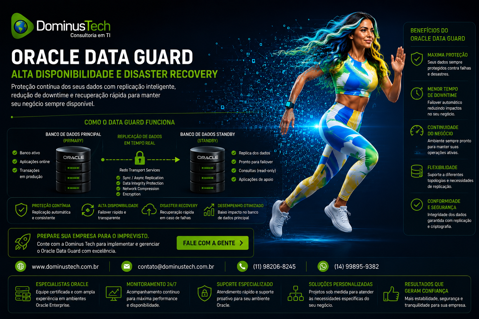 Banner corporativo Oracle Data Guard mostrando replicação Oracle entre banco principal e standby database com alta disponibilidade, failover automático e disaster recovery enterprise.