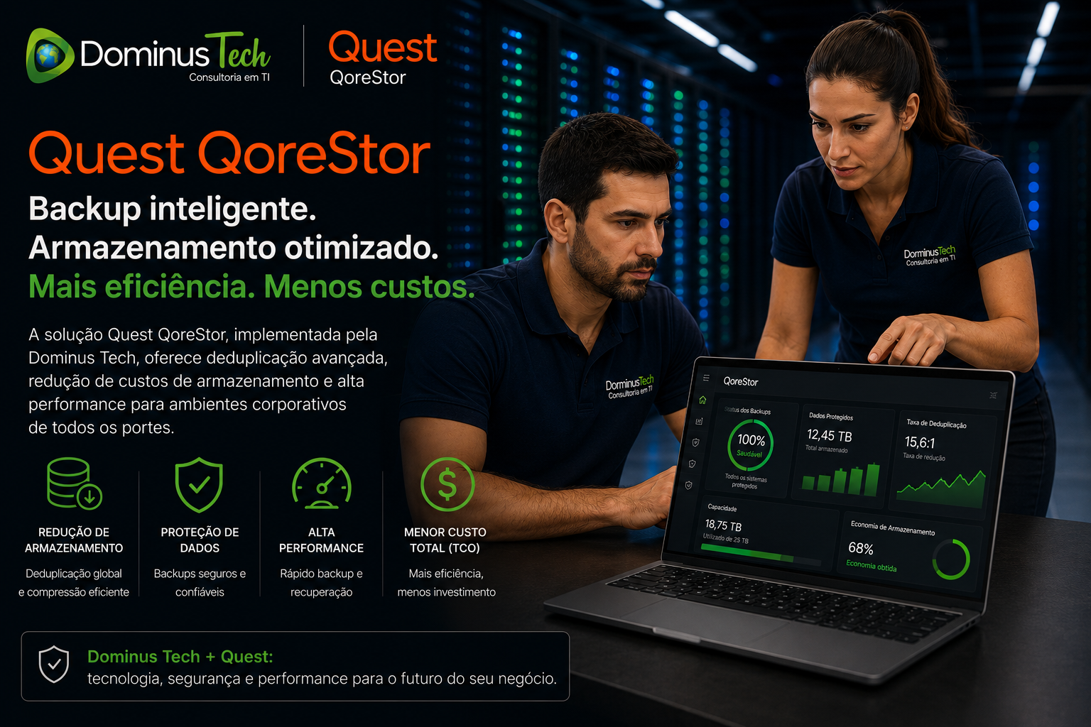 quest qorestor backup Dominus Tech monitoramento e otimização de armazenamento corporativo com deduplicação de dados