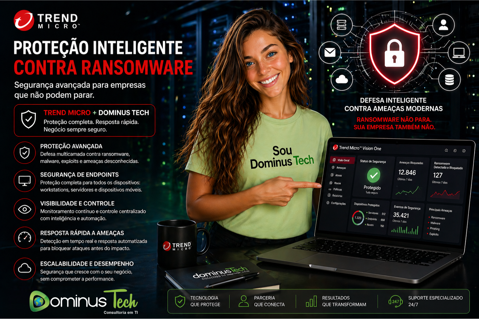 Trend Micro proteção contra ransomware com monitoramento em tempo real em ambiente corporativo Dominus Tech