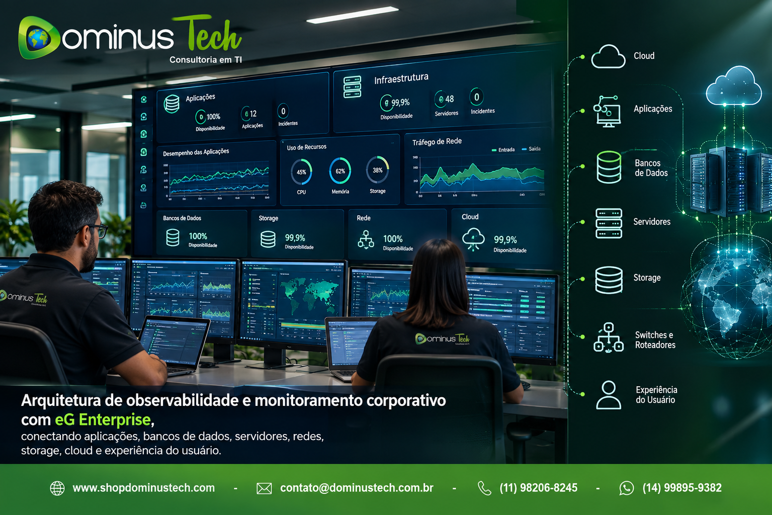 Equipe Dominus Tech analisando arquitetura de observabilidade e monitoramento corporativo, conectando aplicações, bancos de dados, servidores, storage, redes, cloud e experiência do usuário