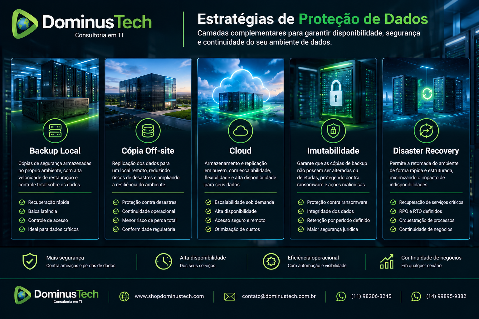 Comparação conceitual de estratégias de proteção de dados com backup local, cópia off-site, cloud, imutabilidade e disaster recovery