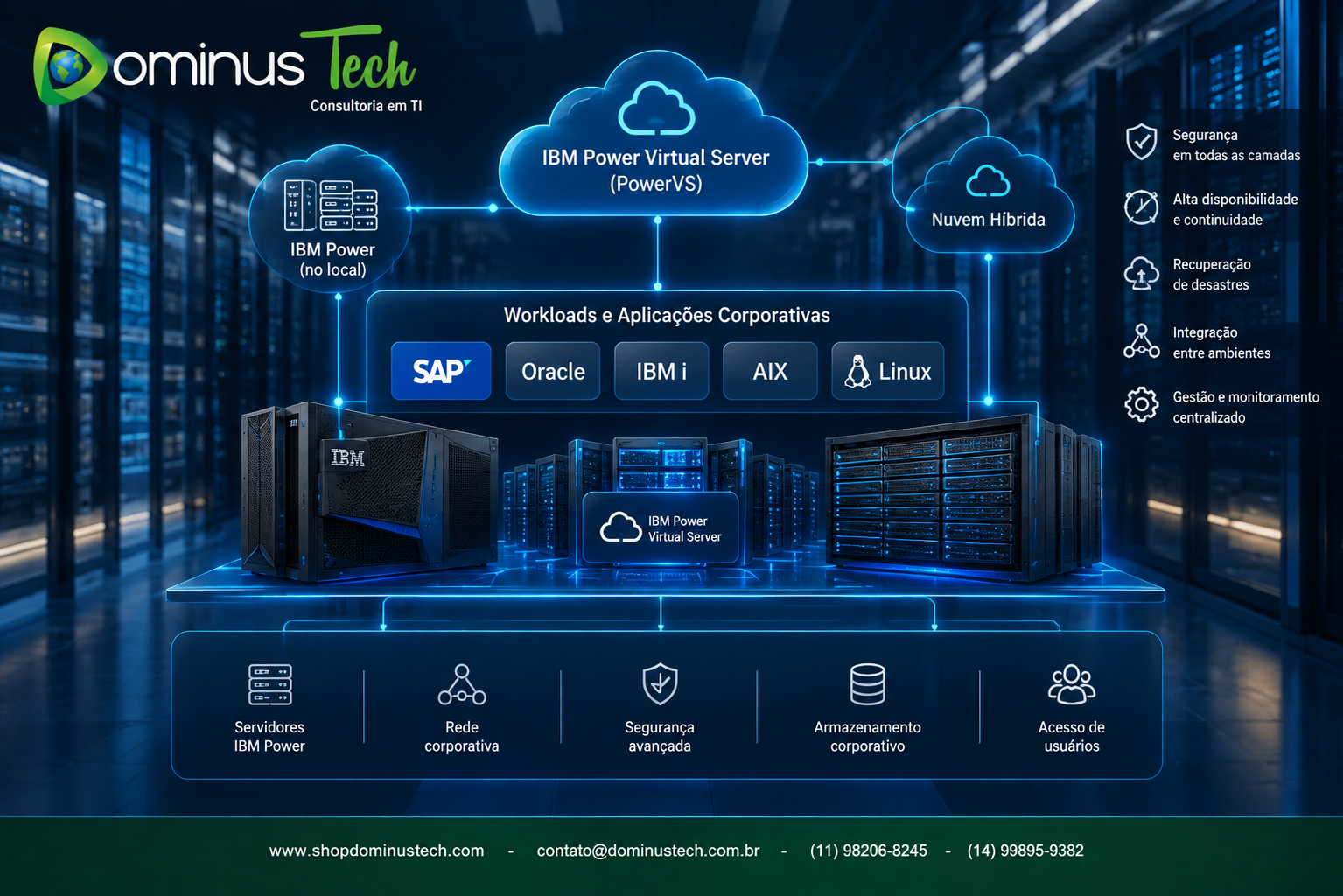 IBM Power Virtual Server e PowerVS integrados a arquitetura IBM Power híbrida com SAP Oracle IBM i AIX e Linux
