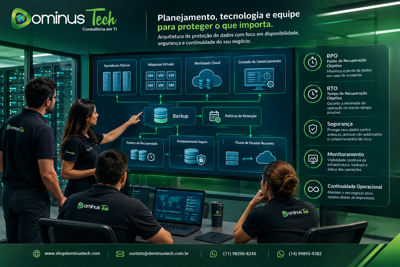 Arquitetura corporativa de proteção de dados com backup, retenção, cópias protegidas, armazenamento externo, recuperação, RPO, RTO, segurança e monitoramento - Dominus Tech