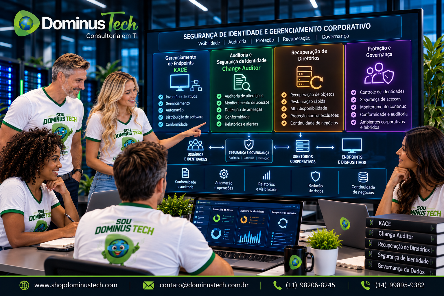 Equipe Dominus Tech analisando soluções Quest Software para segurança de identidades, inventário e gerenciamento de endpoints com KACE, auditoria de alterações com Change Auditor e recuperação de diretórios corporativos com Recovery Manager for Active Directory.